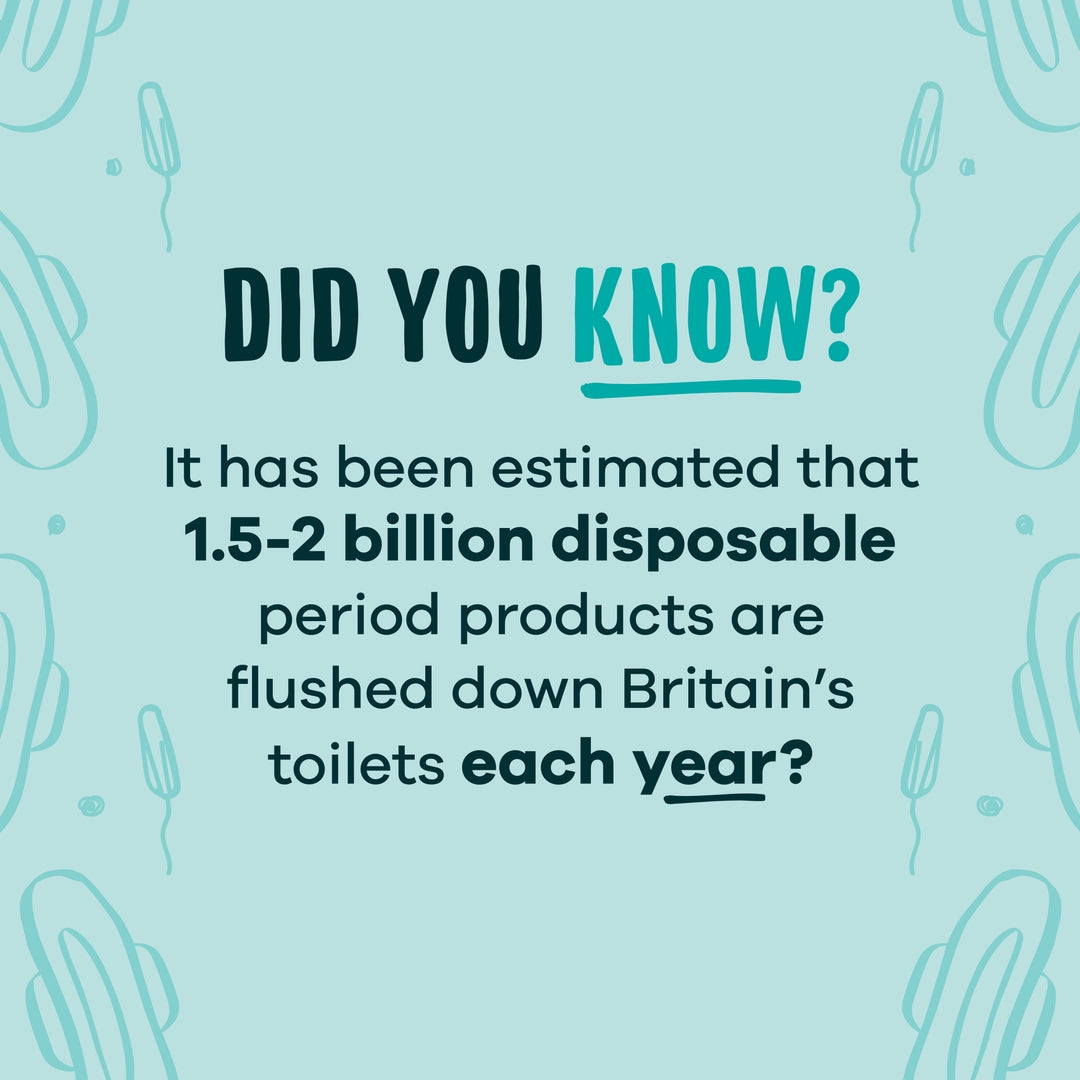 How much waste is produced by period products?